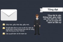 Tống đạt văn bản giấy tờ