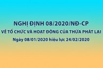 Nghị định số 08/2020/NĐ/CP về tổ chức và hoạt động của Thừa phát lại